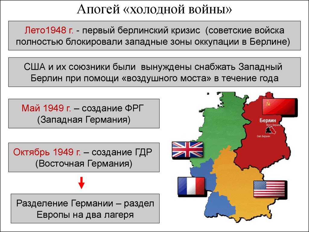 Коминформбюро это егэ история. Берлинский кризис 1948-1949 карта. Зоны оккупации Германии после второй мировой войны. Берлинский кризис 1953 схемы.