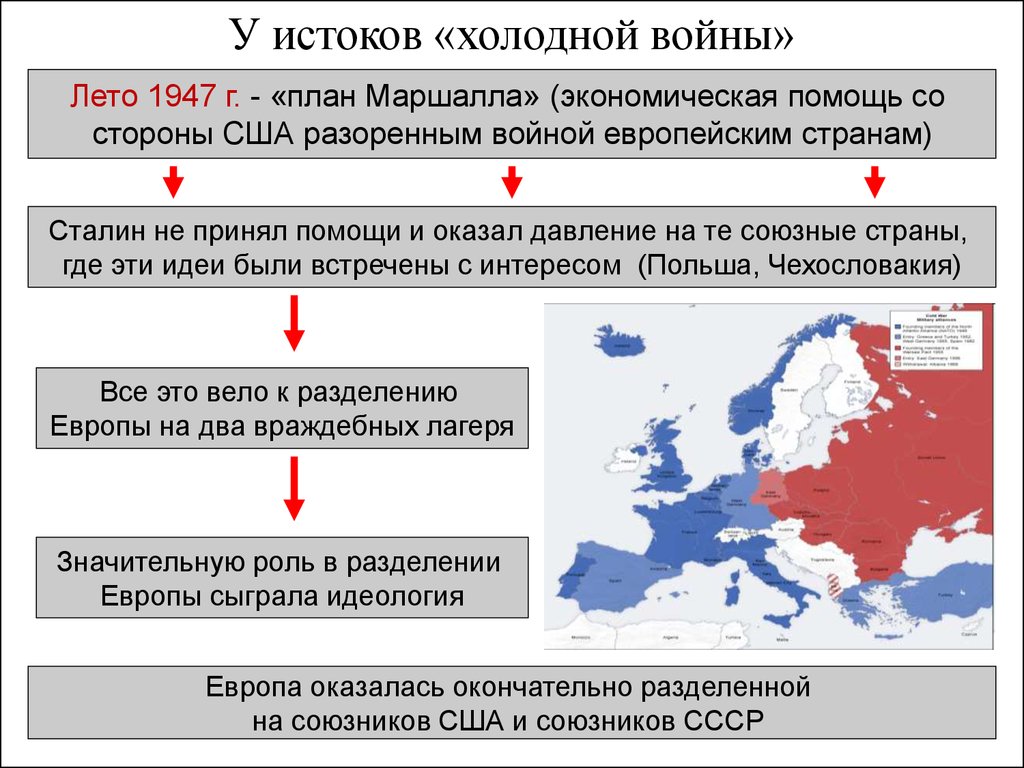 Военно политические и экономические союзы. Внешняя политика СССР после войны 1945 -1953. План Маршалла 1947.