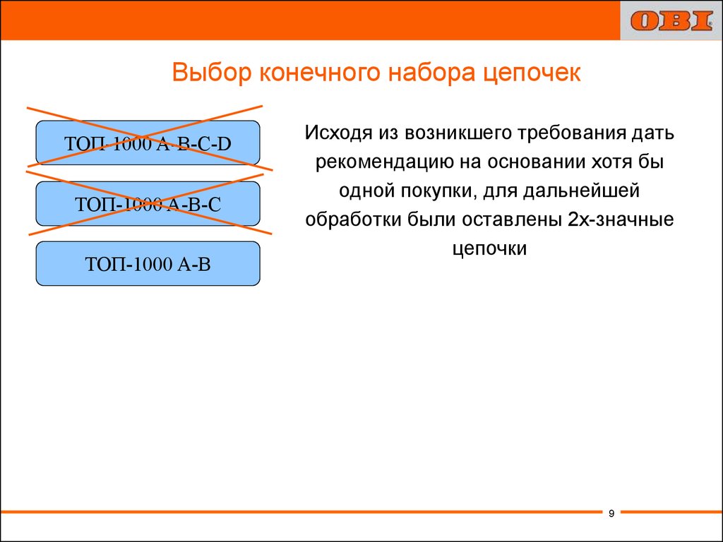 Возникнуть требование