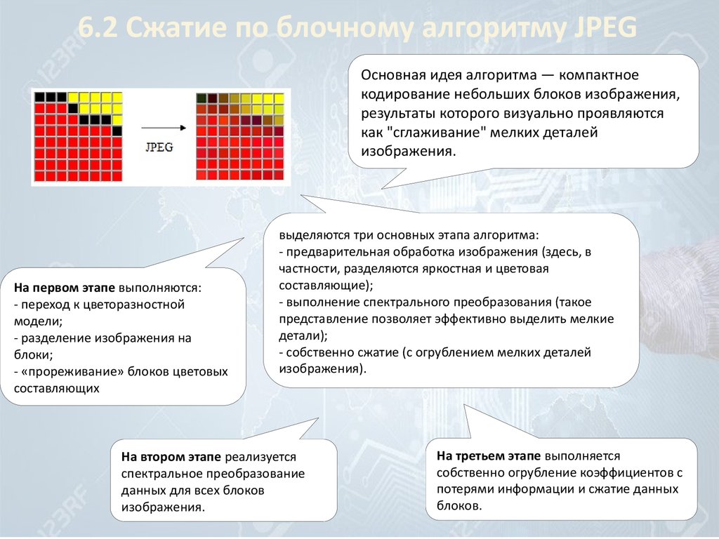 Используется для сжатия растровых изображений