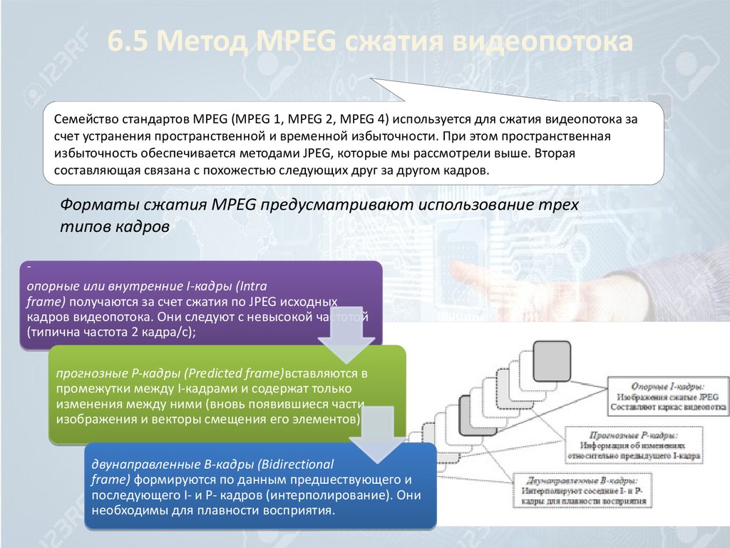 Зачем используется. Методы устранения временной избыточности. Метод сжатия кадров. Преодоление временных и пространственных ограничений. MPEG методы.