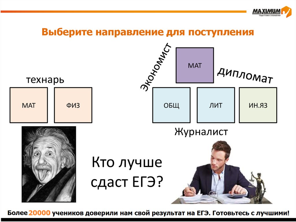 Обучение технарей. Технарь профессии. Экономист предметы для поступления. Технари профессии список.