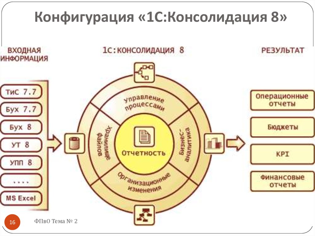 Полная консолидация. Консолидация это. Консолидация информации. Консолидация предприятий. Консолидированная информация это.