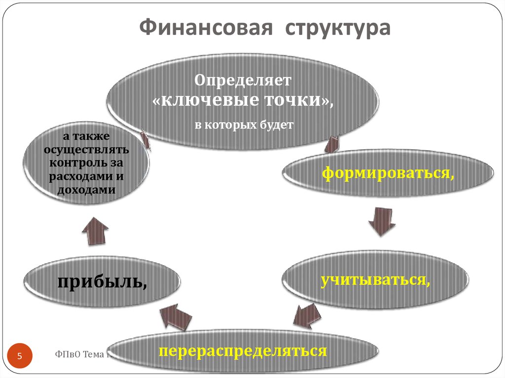 Финансовое планирование презентация