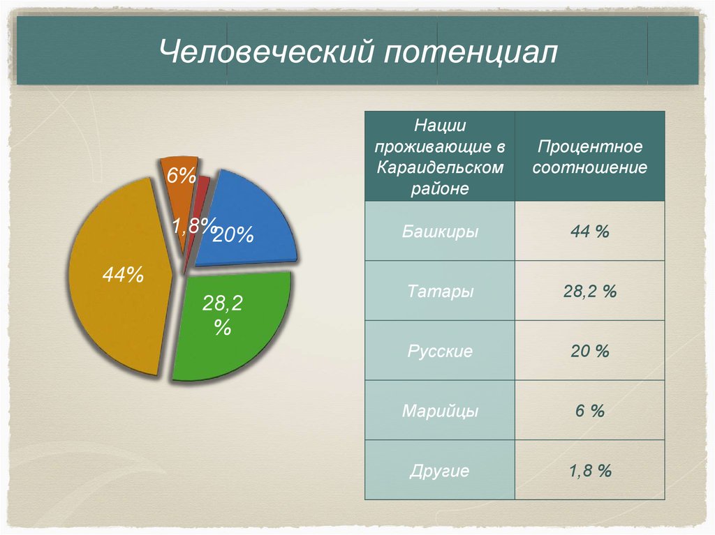 Роль человеческого потенциала. Человеческий потенциал.