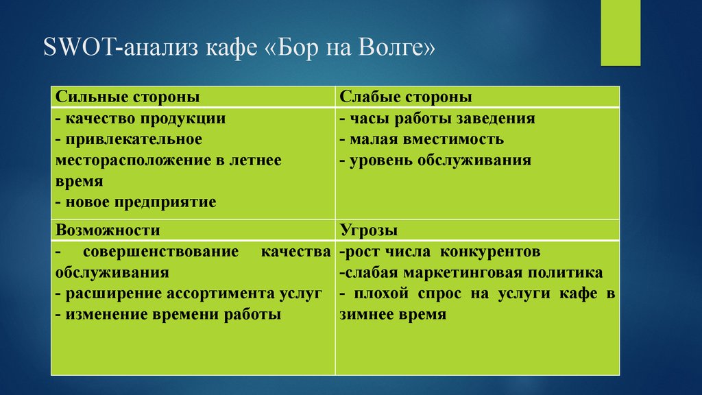 Слабая возможность. СВОТ анализ предприятия общественного питания. Возможности кофейни СВОТ анализ. Матрица SWOT анализа кафе.