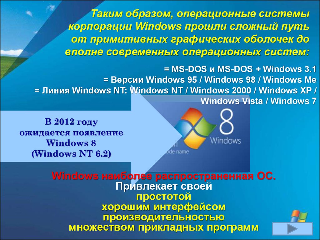 Виндовс дос. Операционная система дос и виндовс. Появление Windows. Эволюция дос и виндовс. Виды образов операционных систем.