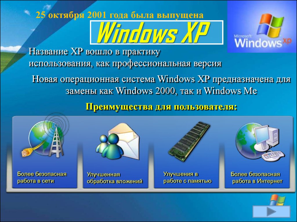 История развития операционных систем windows презентация