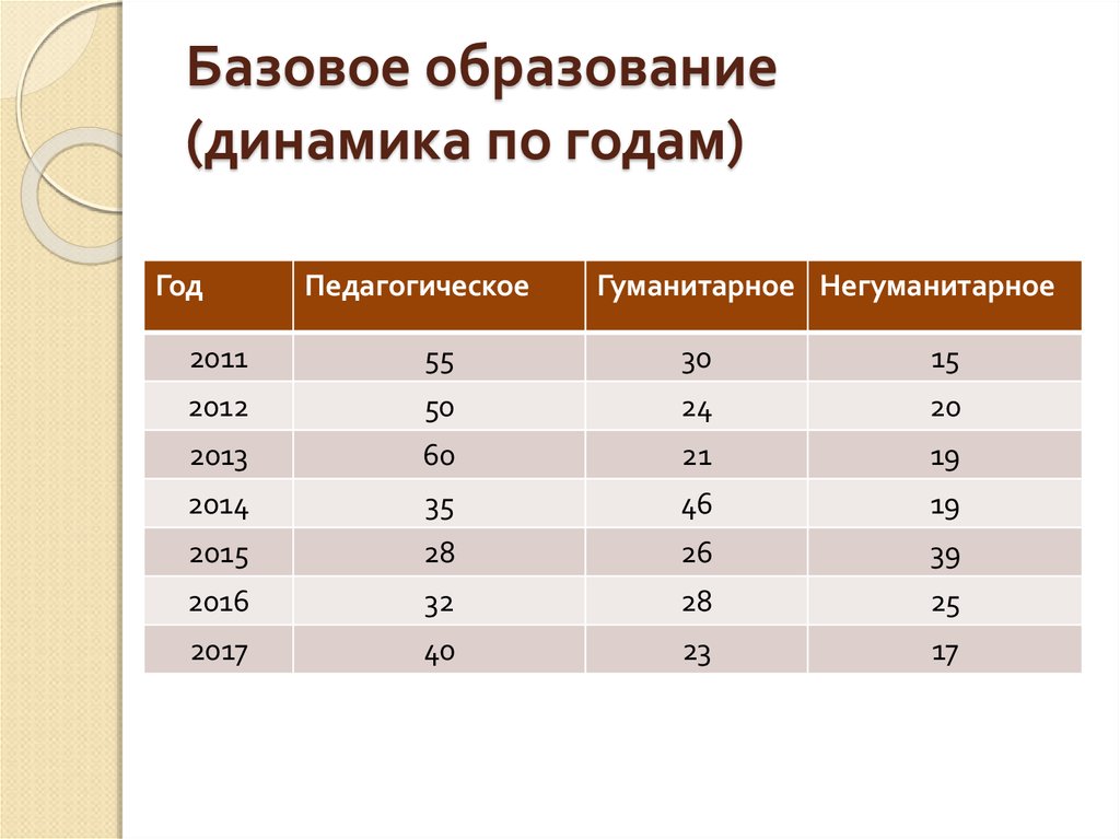 Базовое воспитание. Базовое образование это. Базовое обучение. Базисное образование что это. Что значит базовое обучение.