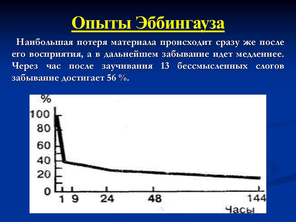 Материала происходит в. Эксперименты Эббингауза. Метод сбережения Эббингауза. Метод заучивания Эббингауза. Методы исследования памяти Эббингауза.