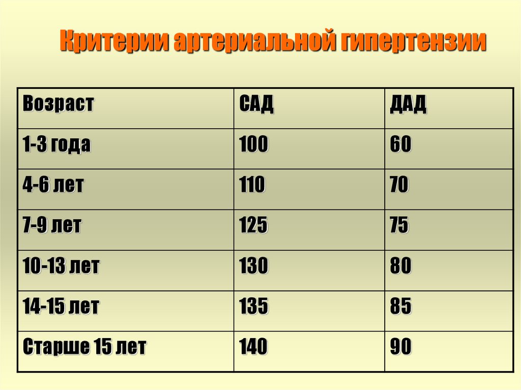 Артериальная гипертензия у детей презентация