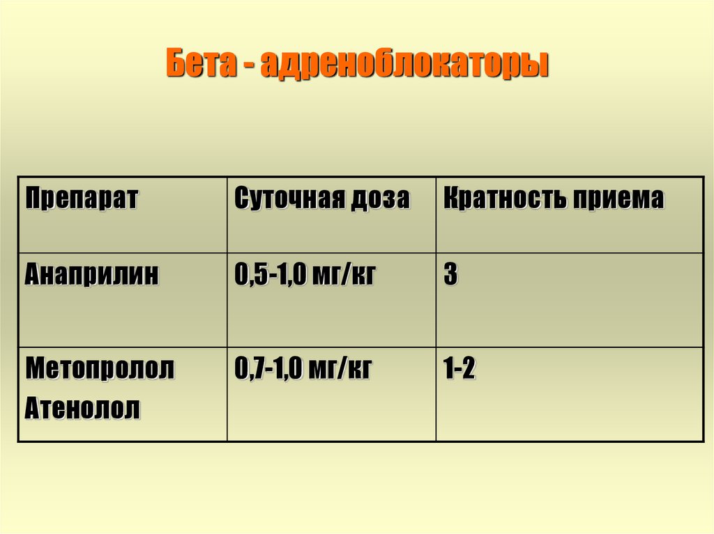 Суточная д. Анаприлин суточная доза. Анаприлин суточная дозировка. Анаприлин максимальная разовая доза. Анаприлин это бета блокатор.