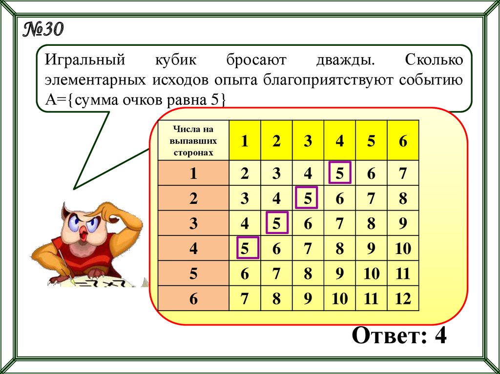 Таблица элементарных событий. Игральный кубик бросают дважды сколько элементарных исходов. Кубик бросают дважды. Игральный кубик бросают дважды таблица. Игральный кубик бросают дважды какая сумма очков наиболее вероятна.