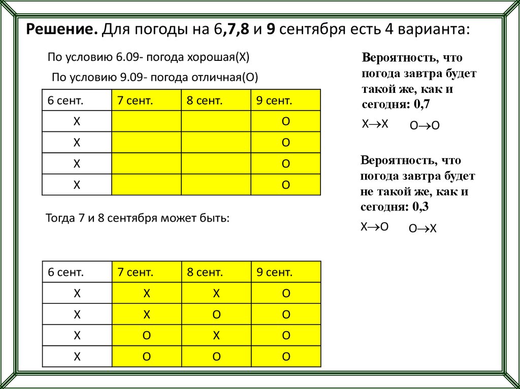 Хорошая и отличная погода вероятность. Вероятность про погоду. Вероятность с хорошей и отличной погодой таблицей. Задачи на вероятность про погоду.