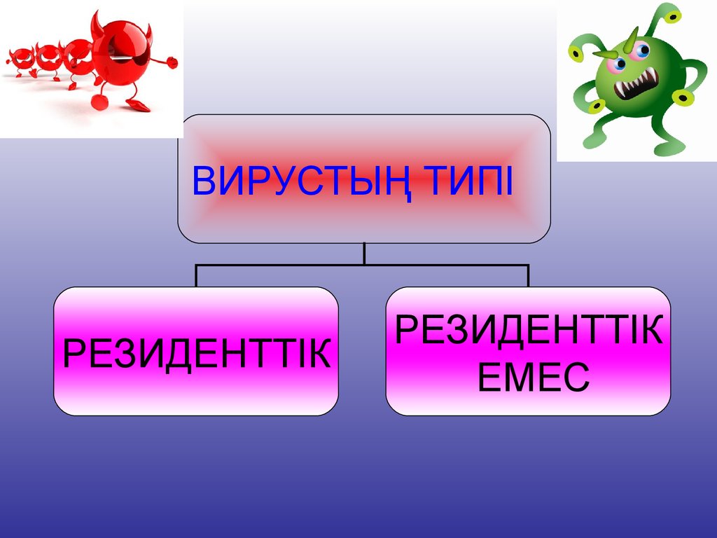 Антивирустық қауіпсіздік презентация