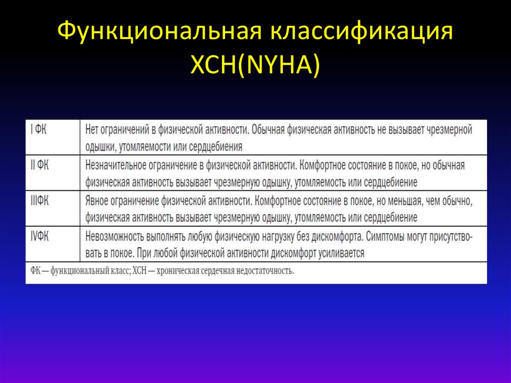 Хроническая сердечная недостаточность у детей презентация