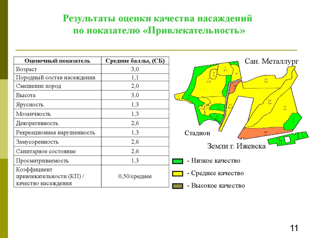 Данные о составе зеленых насаждений лесопарка представлены на диаграмме используя