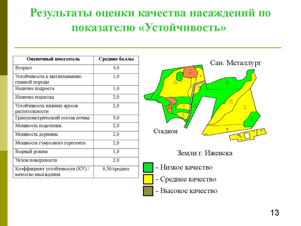 Оценка стоимости зеленых насаждений образец