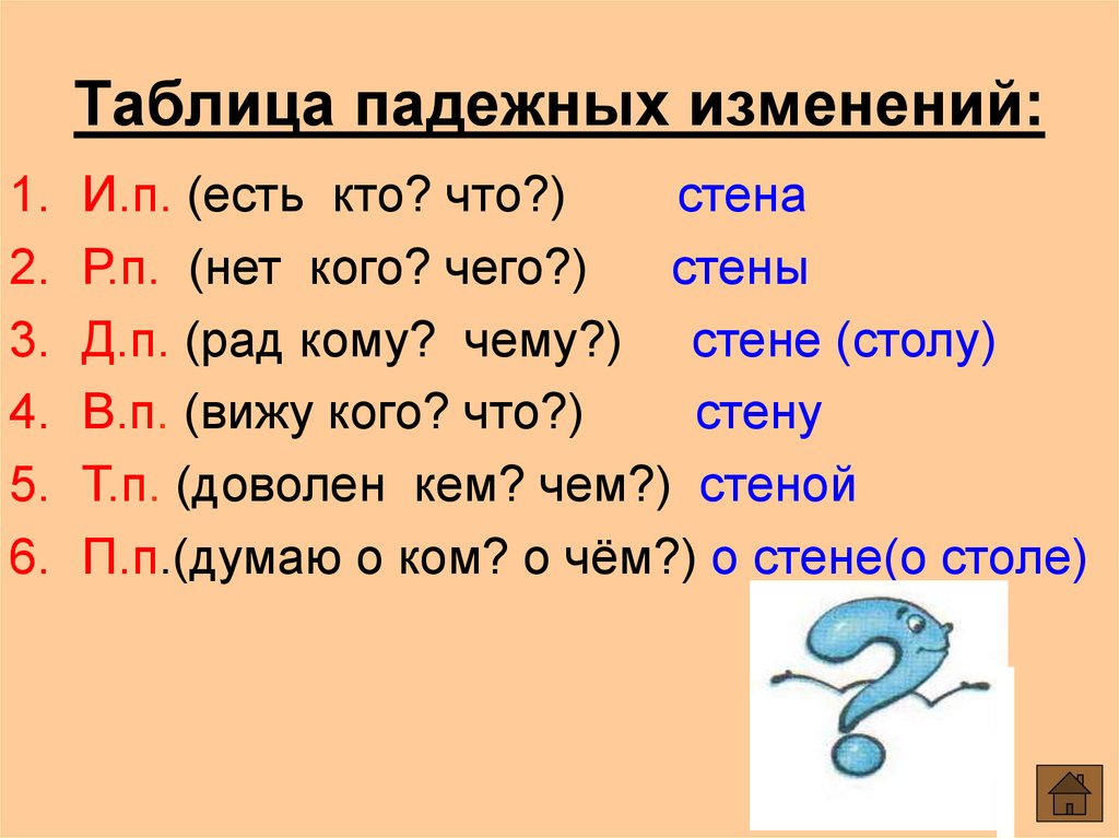 Изменение 1 2 3. Памятка правила русский язык 3 класс. Памятки по русскому 3-4 класс. Памятка по русскому 3 класс. Памятка по русскому 4 класс.