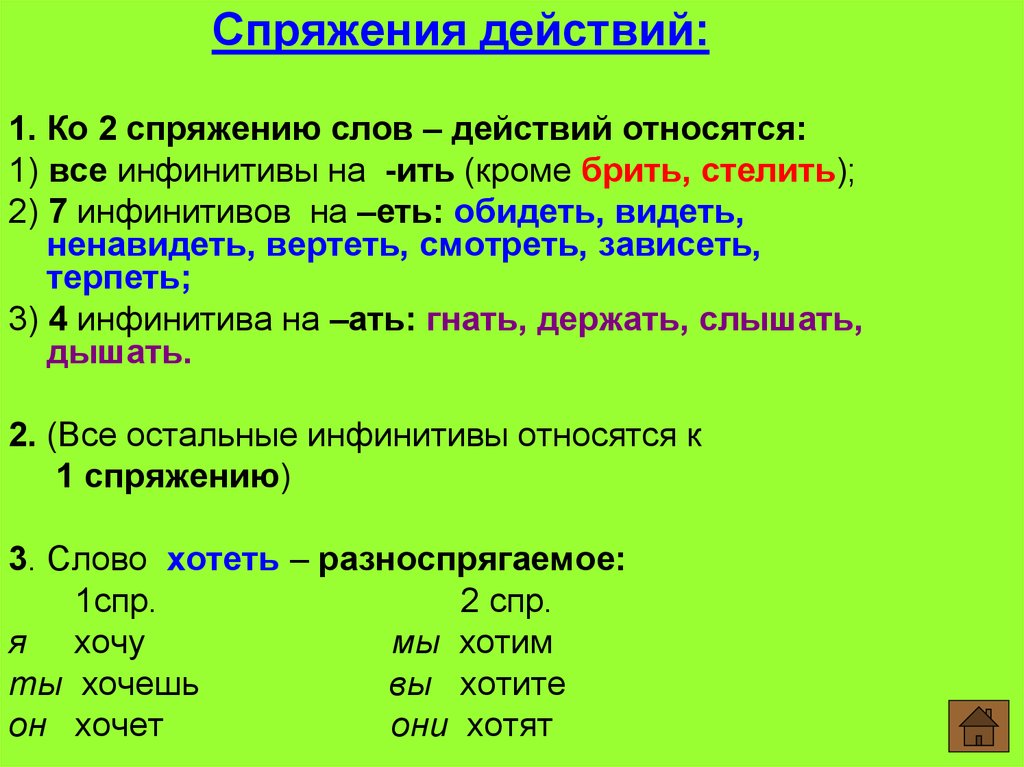 Ко 2 спряжению относятся. Спряжение. Инфинитивы на ить. Спряжения инфинитив. Как определить спряжение инфинитива.