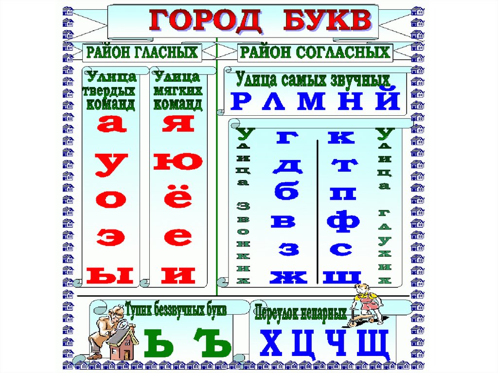 6 букв на г. Города на букву к. Город гласных букв. Город букв и звуков. Город букв и звуков для детского сада.