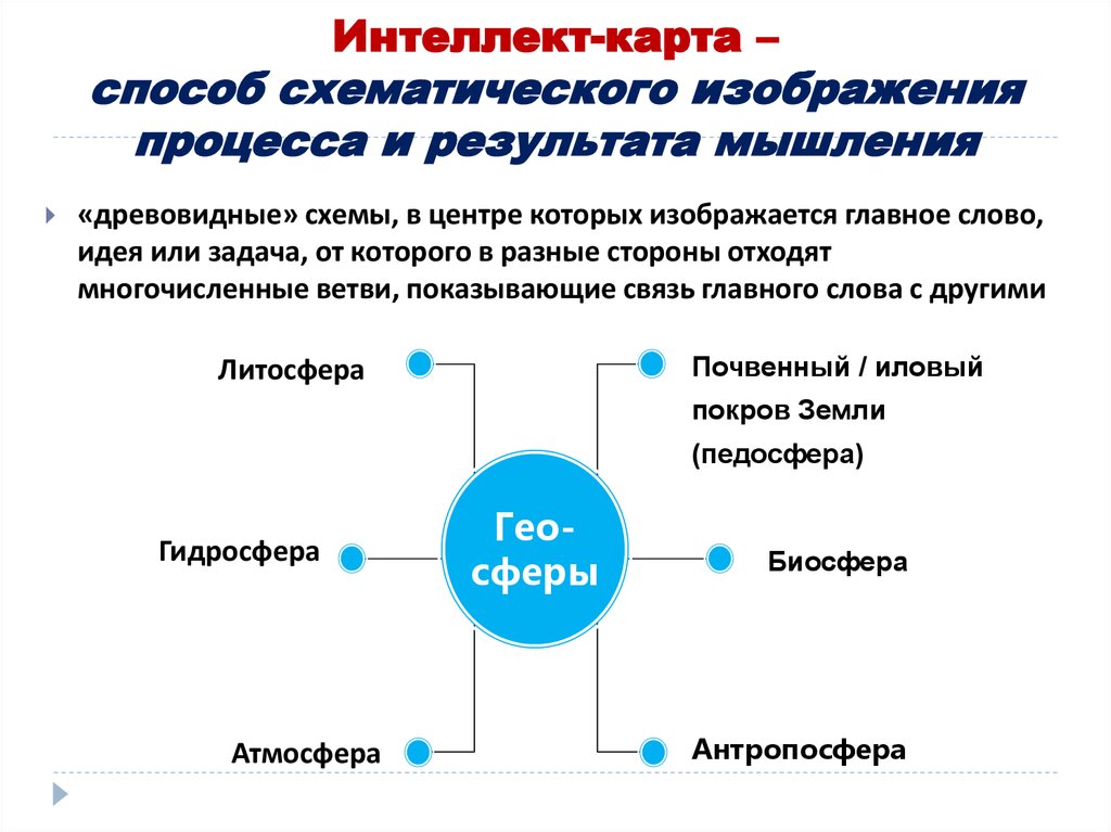 Результат мышления. Методы схематического изображения процесса. Схематичное изображение элементов процесса. Интеллект карта гидросфера. Способ схематического изображения какой-то идеи.