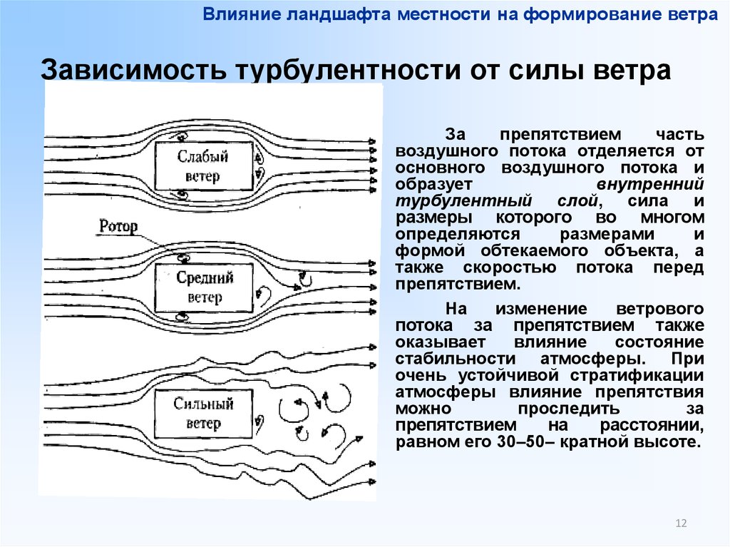 Влияние ветров. Влияние препятствий на ветер. Зависимость турбулентности от силы ветра. Влияние ветра на здание. Обтекание ветром здания.