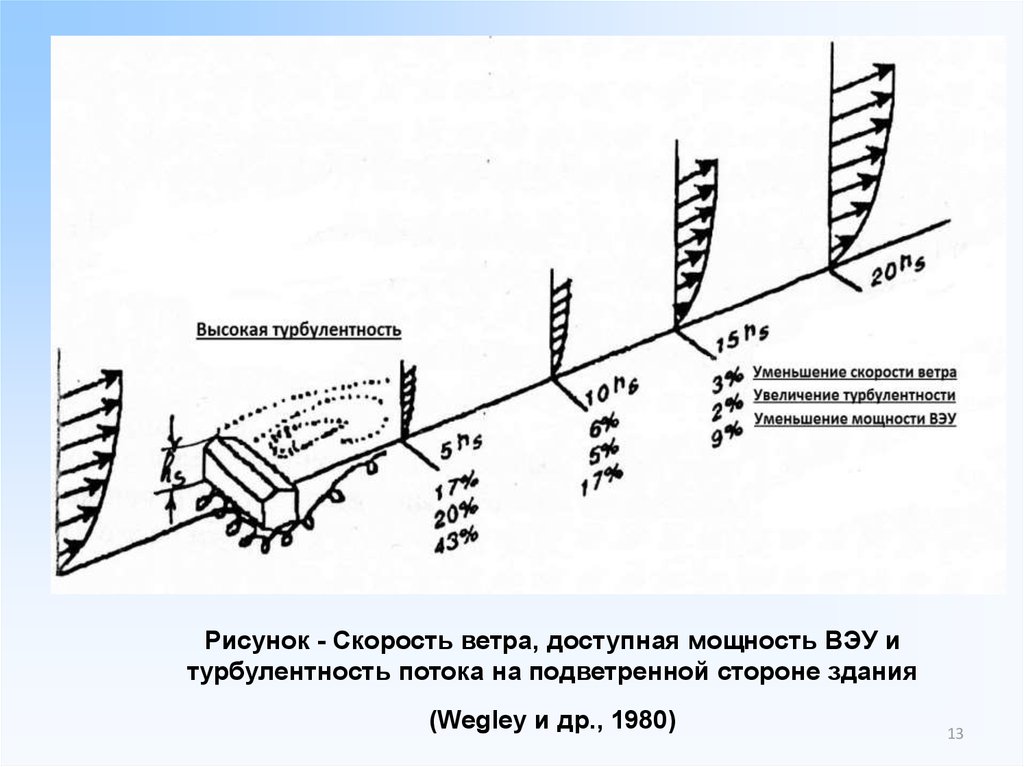 Турбулентность онлайн карта