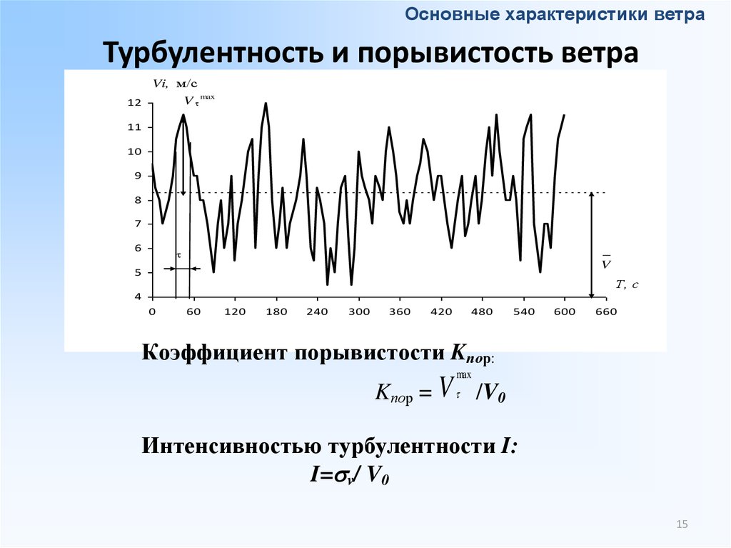 Спираль турбулентности в радиаторе