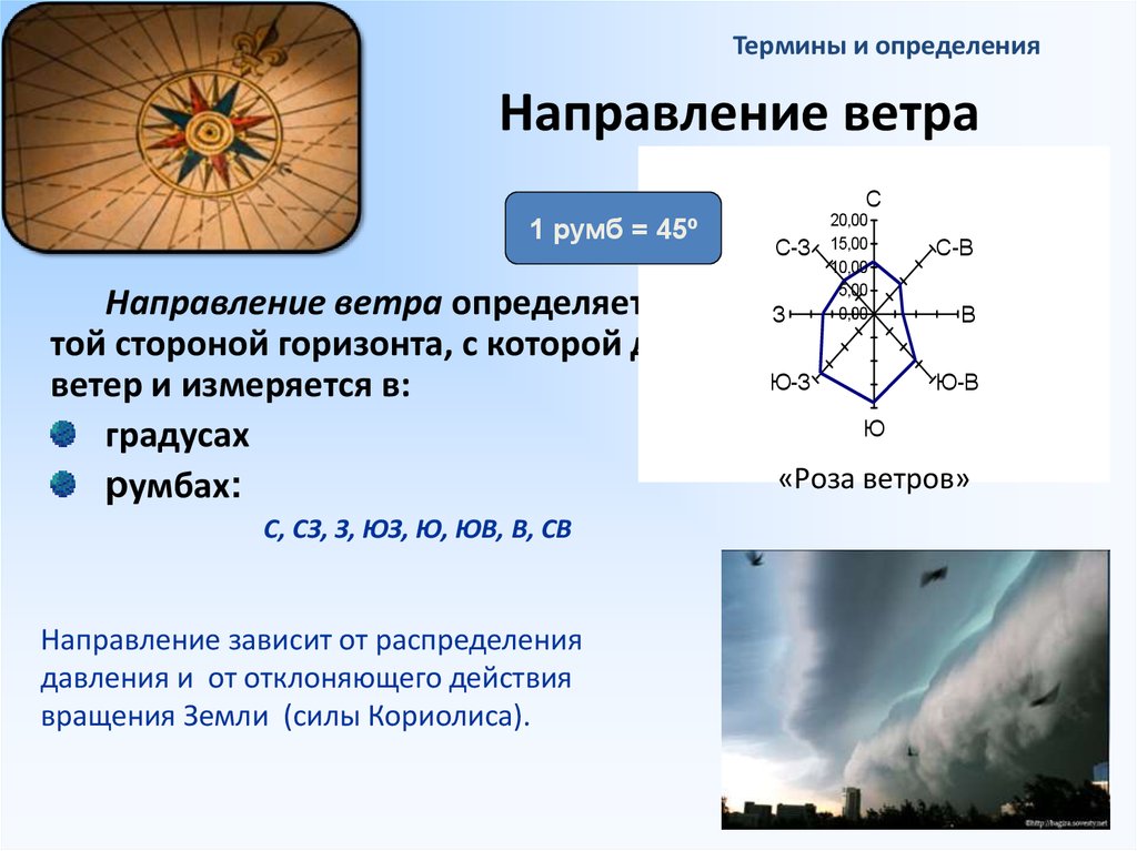 Какое направление ветра