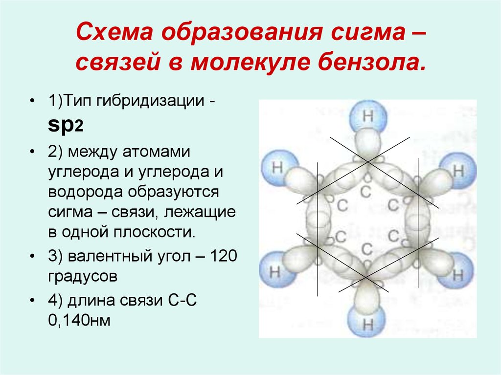 Какую из формул недопустимо использовать для изображения молекулы бензола