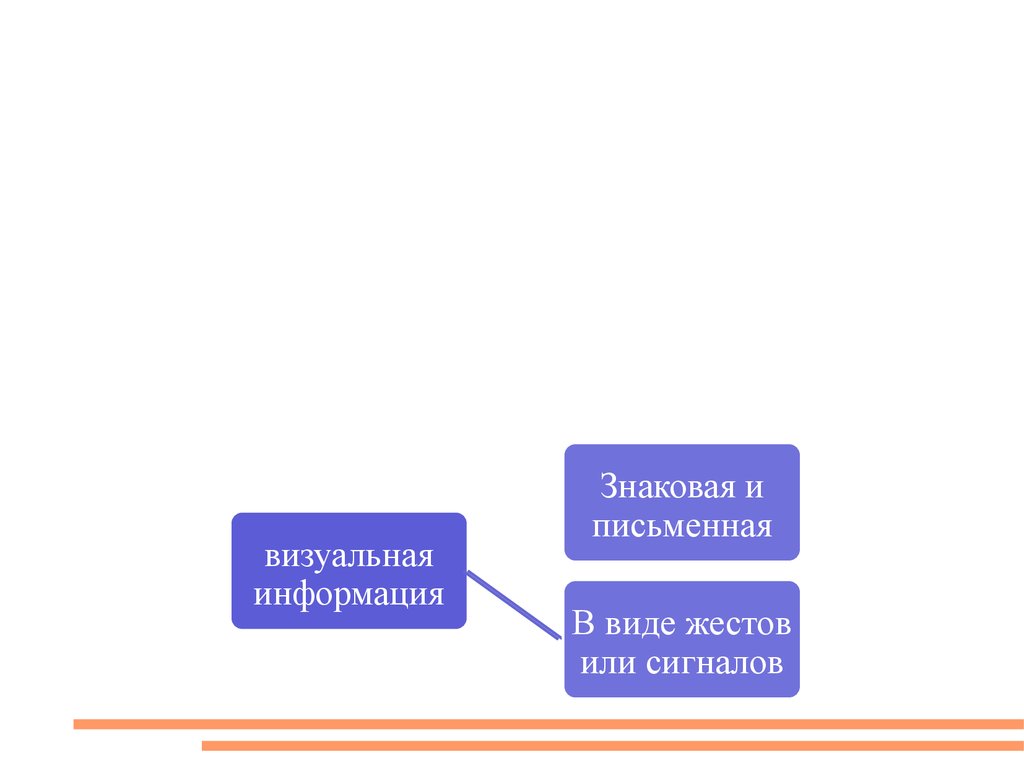 Виды визуального представления информации