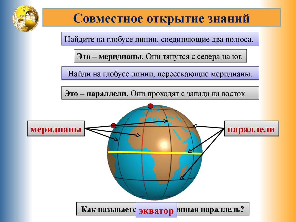 Конспект урока глобус модель земли. Модель земли Меридиан параллель полюс. Глобус меридианы параллели Экватор. Меридианы и параллели на глобусе. Строение глобуса.