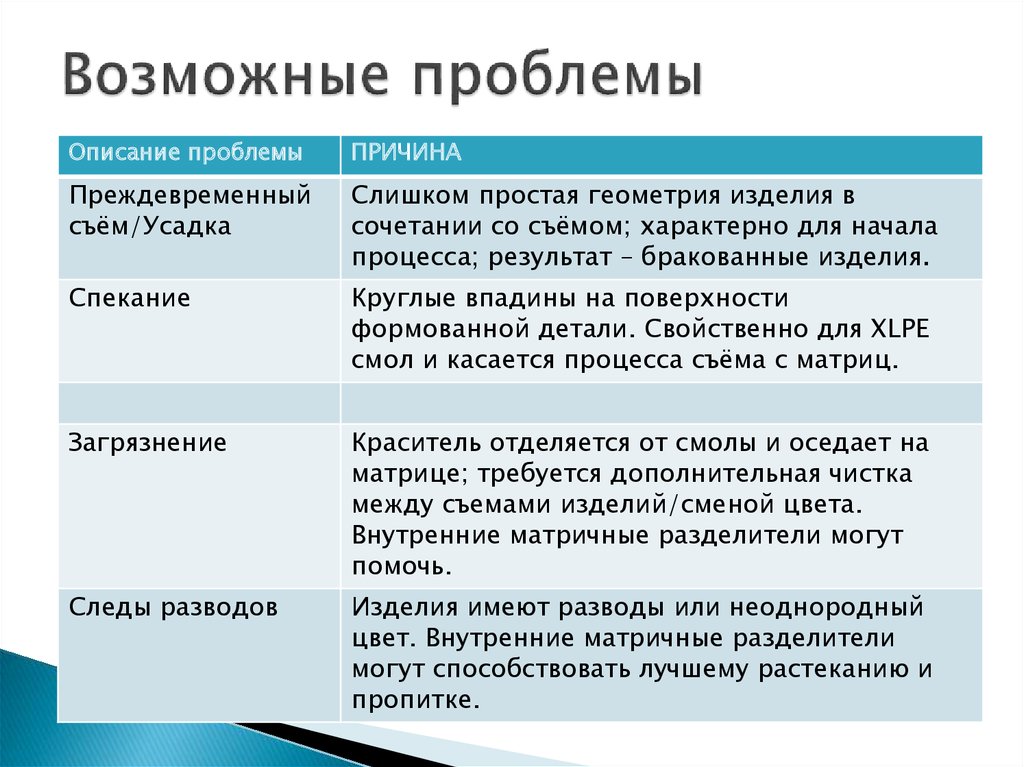 Кратко опишите проблему. Описание проблемы.