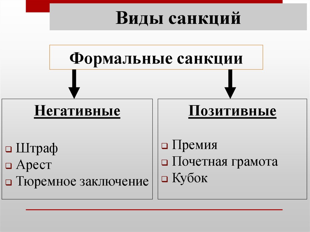 Найдите примеры формальных позитивных санкций