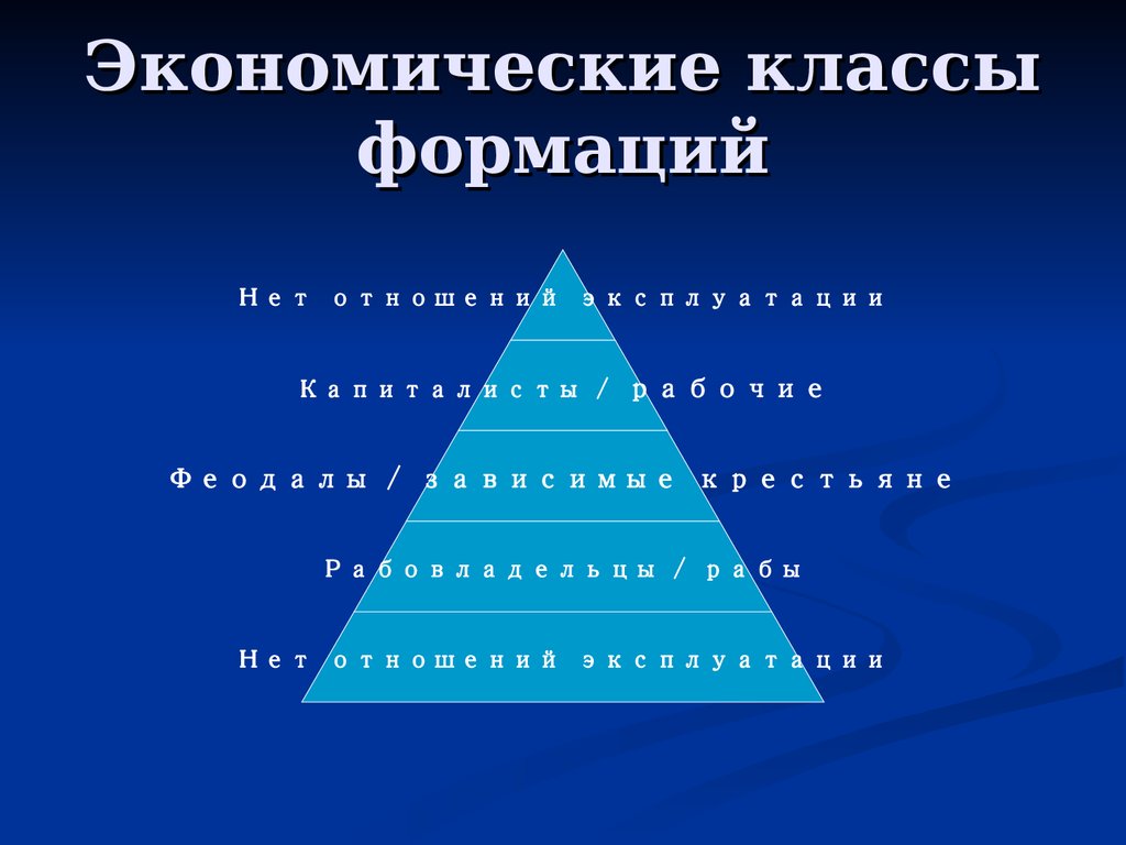 Смена общественно. Экономические классы. Классы в экономике. Смена общественных формаций. Экономический класс это в истории.