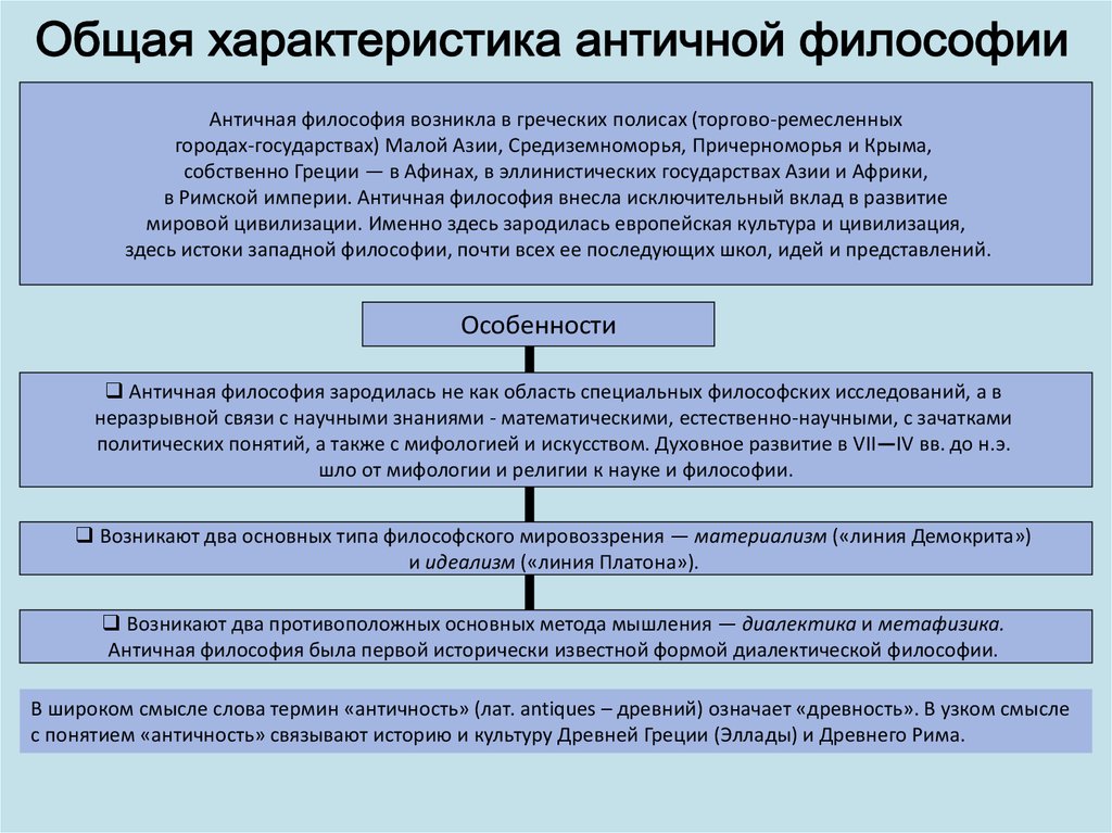 Развитие античной философии презентация