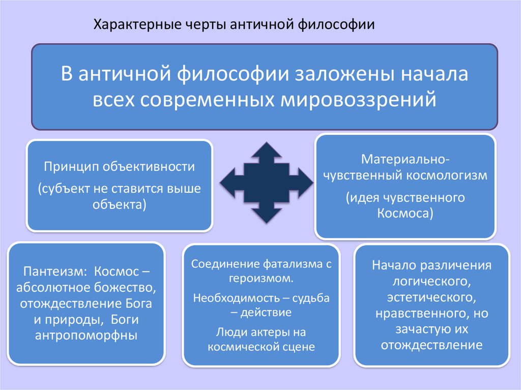 Характерные черты философии презентация