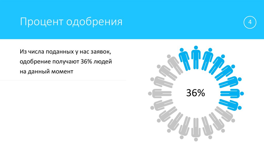 Заявки и одобрения - презентация онлайн