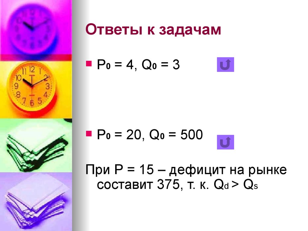 Спрос и предложение - презентация онлайн