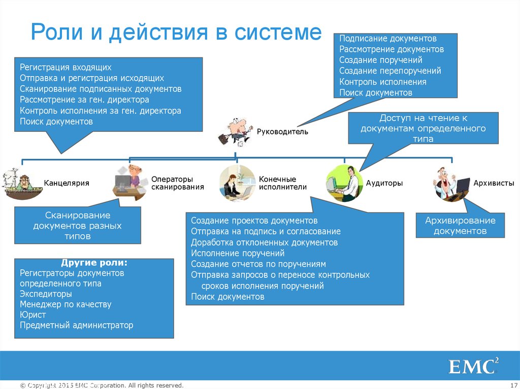 Подписать в системе. Система ролей. Роли пользователей в системе электронного документооборота. Схема ролей пользователей в СЭД. Действия пользователя и системы.