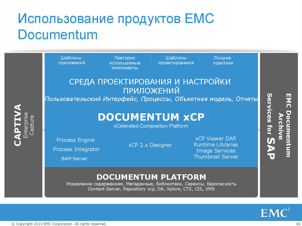 Emc documentum презентация