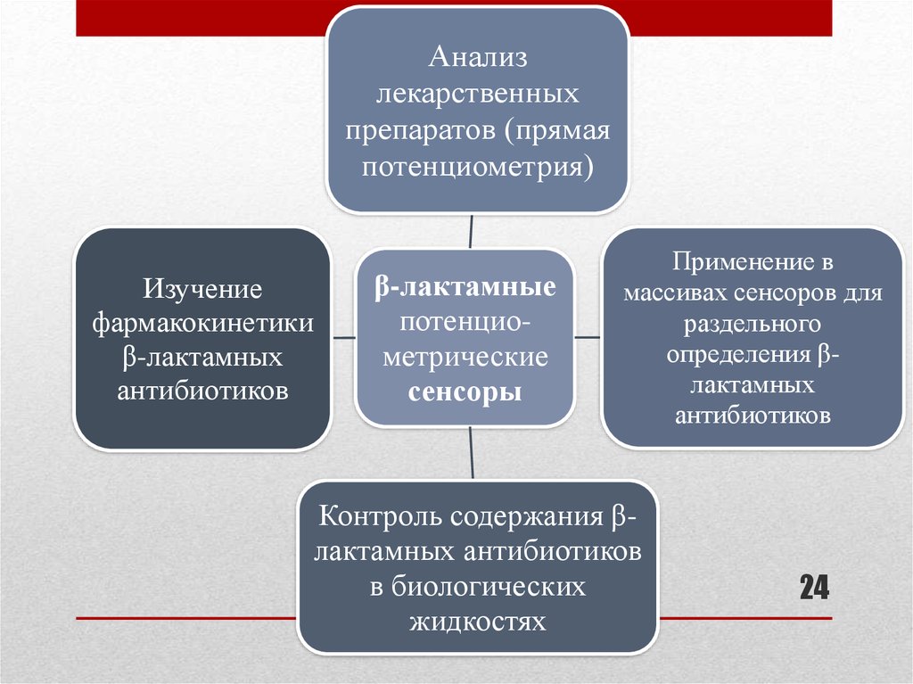 Анализ лекарственных форм в аптеке