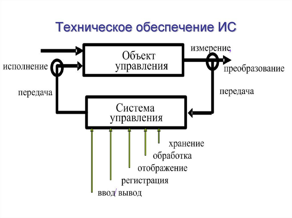 Система технического обеспечения. Техническое обеспечение. Техническое обеспечение информационных систем. Система управления техническим обеспечением. Объект технического управления.