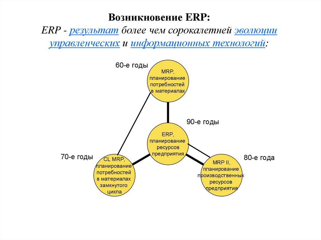 исследование точности обработки