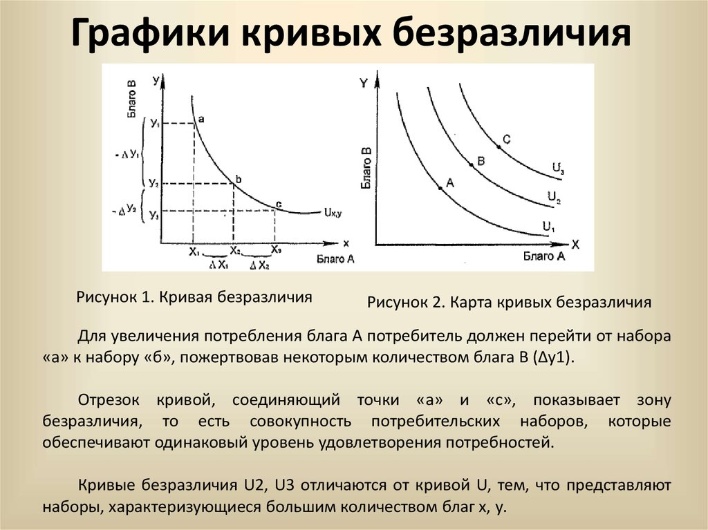 Что такое карта безразличия