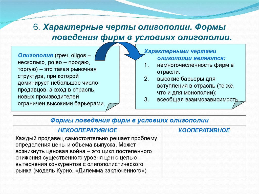 Поведение производителя на рынке