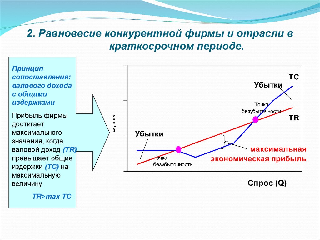 Отрасли фирм. Равновесие конкурентной фирмы. Равновесие конкурентной фирмы и отрасли. Равновесие конкурентной отрасли. Равновесие конкурентной фирмы в краткосрочном периоде.