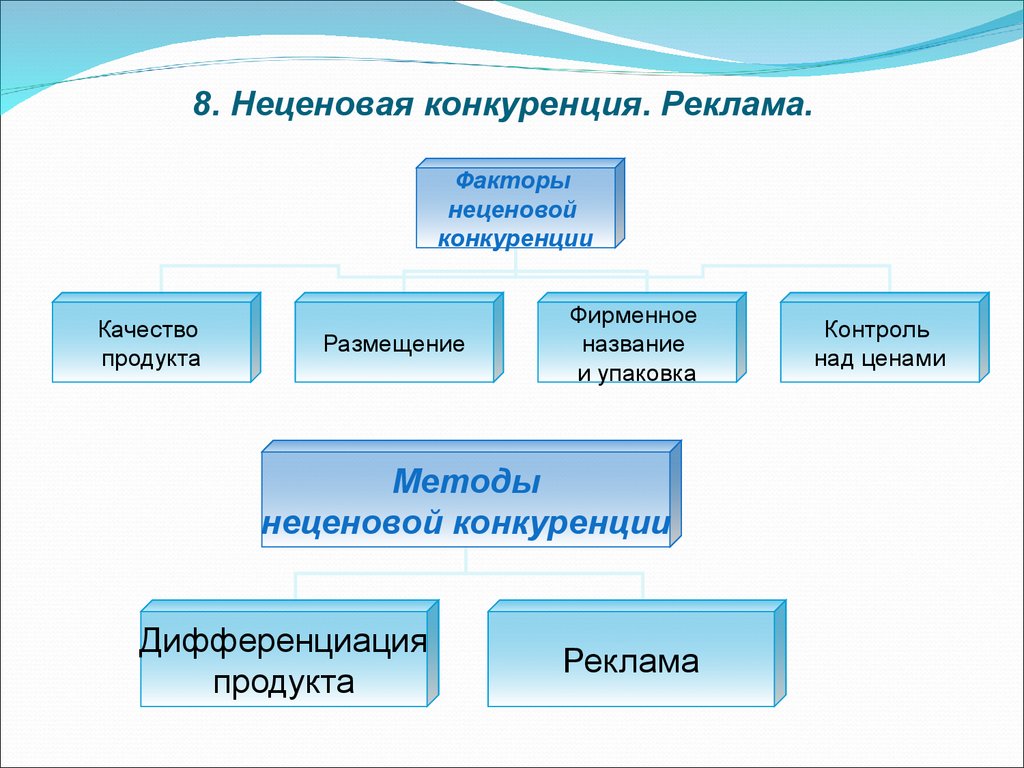 Неценовая конкуренция презентация