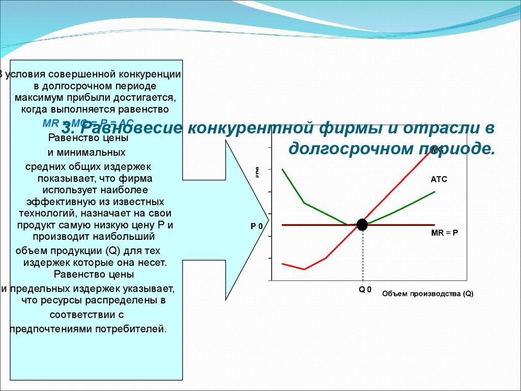 Условия совершенной. Поведение фирмы совершенного конкурента в долгосрочном периоде. В условиях совершенной конкуренции в долгосрочном периоде. Совершенный конкурент в долгосрочном периоде. Совершенная конкуренция в долгосрочном периоде.